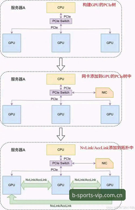 B体育平台技术评测：btiyu入口的竞技链路与版本迭代详解